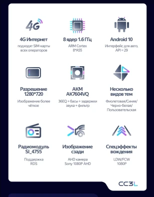 Штатная магнитола Teyes CC3L 4/32 Nissan X-Trail 3 T32 (2013-2022) F3 Тип-AB